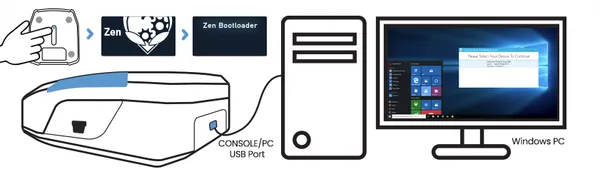 Cronus Zen Firmware Reset